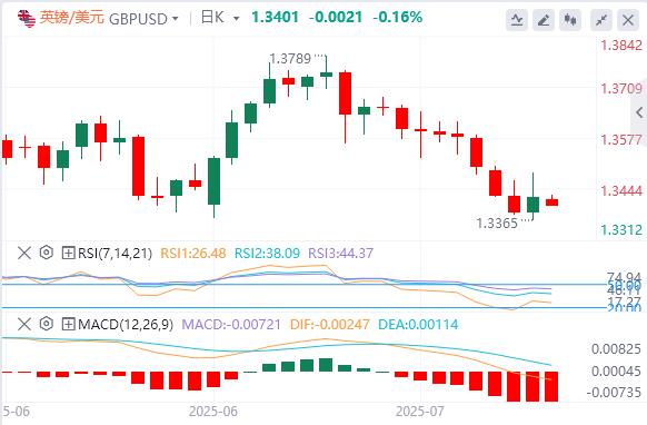 【FXTM富拓】：特朗普否认将解雇鲍威尔，黄金冲高回落 150个小国将面临10%或15%关税(图3)